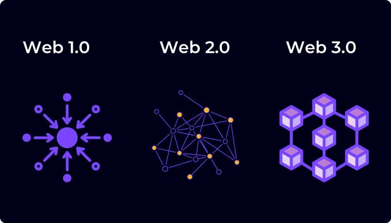 web 3.0