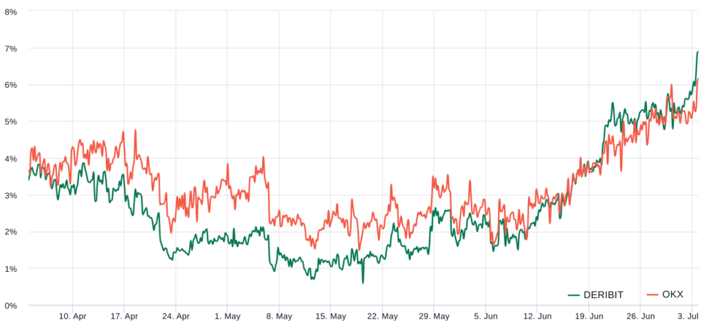 grafico alto 18 meses