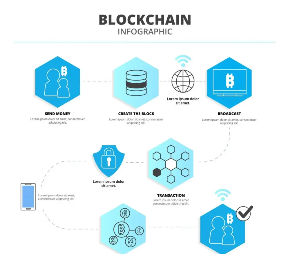 grafico de como blockchain fuciona