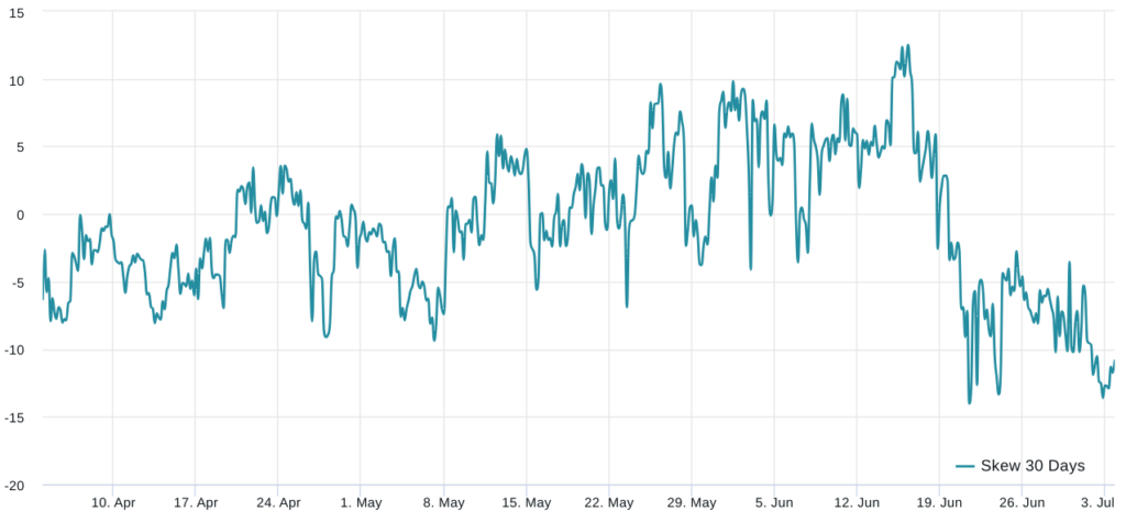 grafico future bitcoin